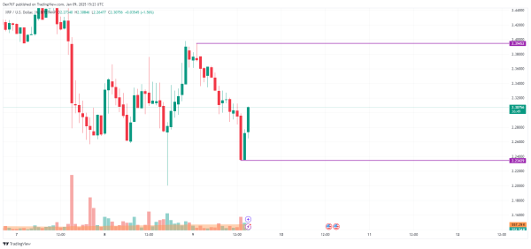 XRP Price Prediction for January 9