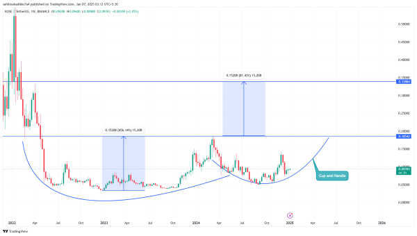 Top 3 Low Cap Altcoins Posed for 3X in 2025 Top 3 Low Cap Altcoins Posed for 3X in 2025