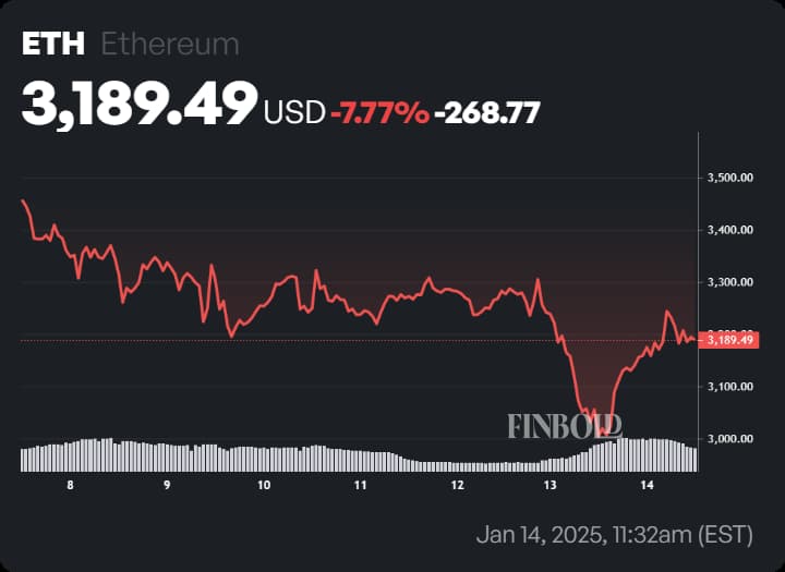 Crypto trader identifies the 'ultimate buy zone' for Ethereum