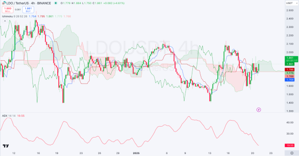 Daily Market Review: BTC, ETH, MNT, RAY, LDO Daily Market Review: BTC, ETH, MNT, RAY, LDO