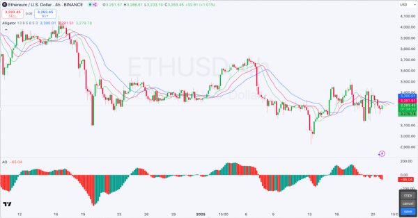 Daily Market Review: BTC, ETH, MNT, RAY, LDO Daily Market Review: BTC, ETH, MNT, RAY, LDO