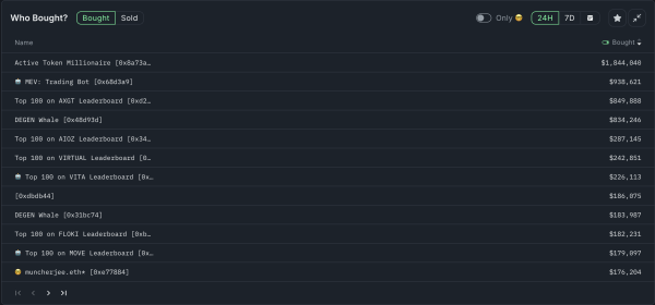 Here’s why Morpho price just surged to an all-time high