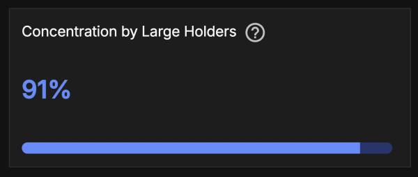 Will Centralization Fear Stall Toncoin Price Rally to $10?