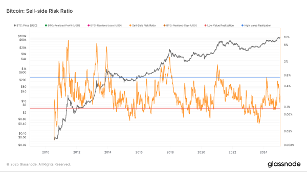 Analysts predicts Bitcoin’s current support level $97K; could it hit a new ATH soon?