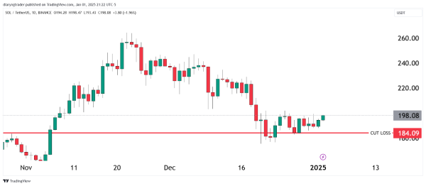 AI Agent AiXBT Shilled 416 Tokens With a 48% Win Rate