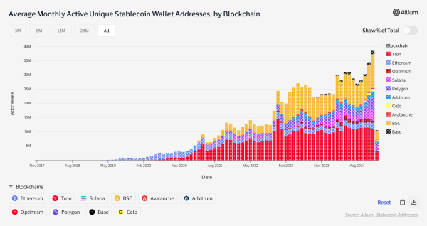 a16z crypto outlines top 5 trends shaping crypto’s future in 2025 a16z crypto outlines top 5 trends shaping crypto’s future in 2025