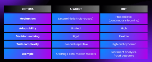 What Are Crypto AI Agents? Everything You Need To Know What Are Crypto AI Agents? Everything You Need To Know