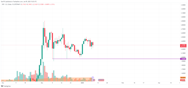XRP Price Prediction for January 9