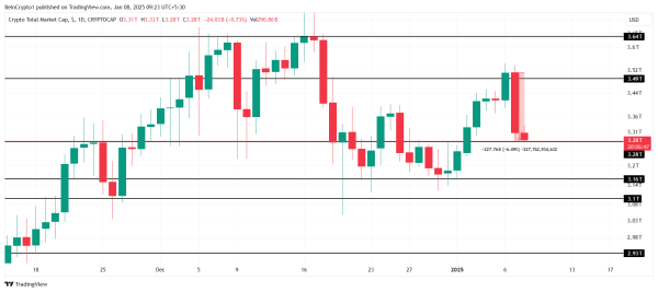 Why Is the Crypto Market Down Today?