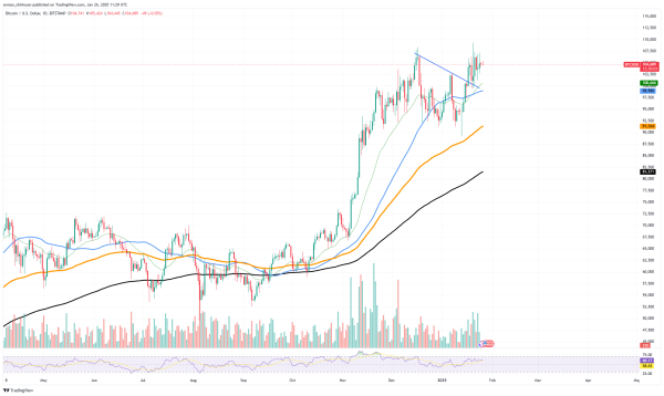 Bitcoin (BTC) Wants to Claim $110,000, Ethereum (ETH)'s Crucial Price Battle to Begin, Solana (SOL) on Verge of Skyrocketing? Bitcoin (BTC) Wants to Claim $110,000, Ethereum (ETH)'s Crucial Price Battle to Begin, Solana (SOL) on Verge of Skyrocketing?