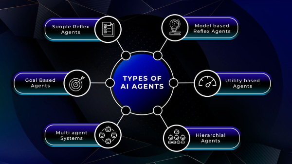 What Are AI Agents in Crypto: Guide