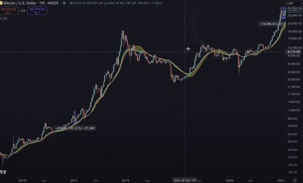 Benjamin Cowen Lays Out Potential Bitcoin Correction Scenario for Early 2025 – Here’s His Outlook