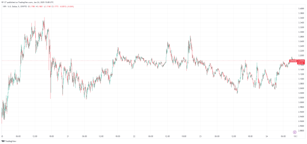 XRP News Today: Will the SEC Silence and Trump Crypto Executive Order Fuel an XRP Price Rally? XRP News Today: Will the SEC Silence and Trump Crypto Executive Order Fuel an XRP Price Rally?