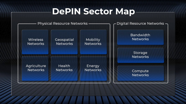 What Is DePIN in Crypto: Blockchain Narrative, Tech, DePIN Coins