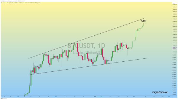 If you put $1,000 in Bitcoin when FTX’s Sam Bankman-Fried was sentenced, here's your return now If you put $1,000 in Bitcoin when FTX’s Sam Bankman-Fried was sentenced, here's your return now