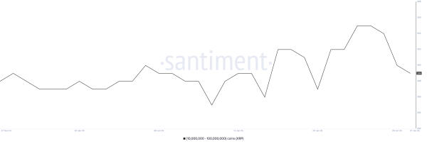 XRP Jumps 10% as Golden Cross Formation Hints at Further Gains