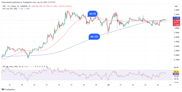 XRP Hourly Death Cross: Is It Cause for Concern?