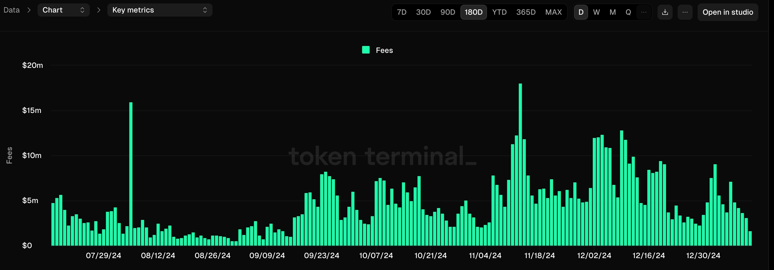 Ethereum recoils as ETF outflows, CEX balances rise, staking yield falls Ethereum recoils as ETF outflows, CEX balances rise, staking yield falls