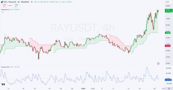 Daily Market Review: BTC, ETH, MNT, RAY, LDO Daily Market Review: BTC, ETH, MNT, RAY, LDO