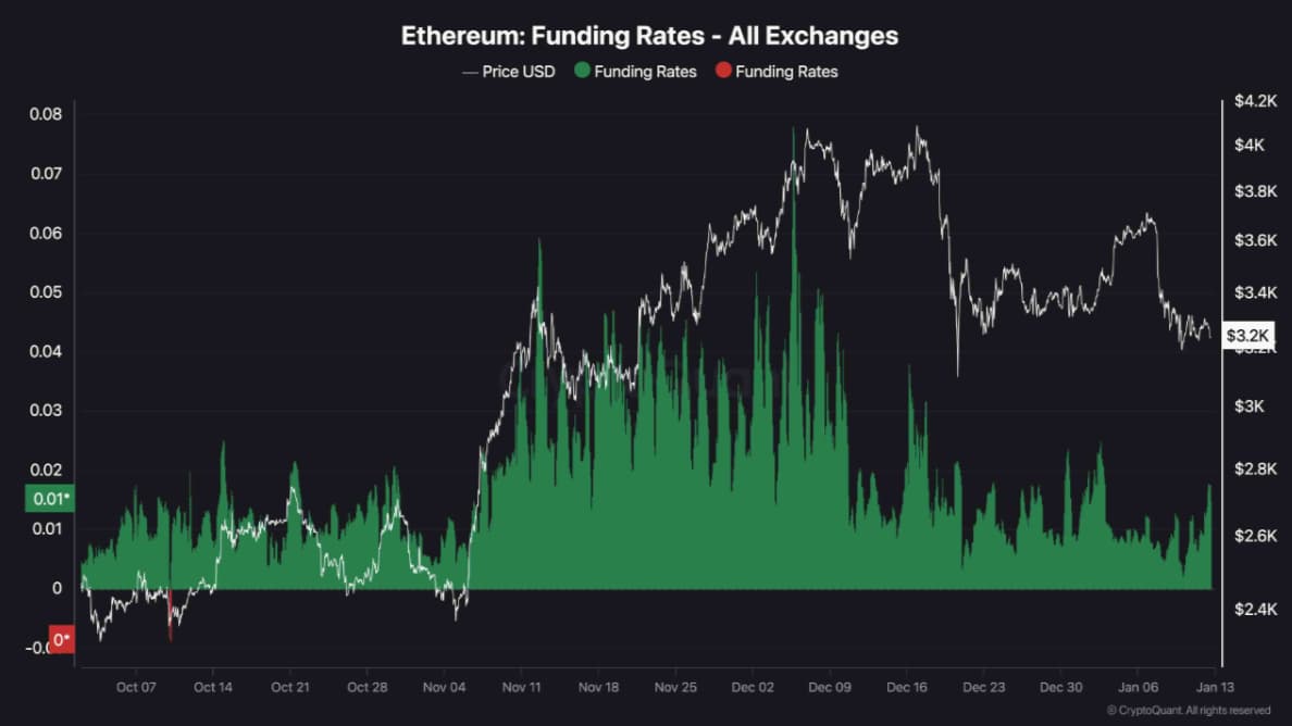 Crypto trader identifies the 'ultimate buy zone' for Ethereum