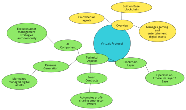 What Are Crypto AI Agents? Everything You Need To Know What Are Crypto AI Agents? Everything You Need To Know