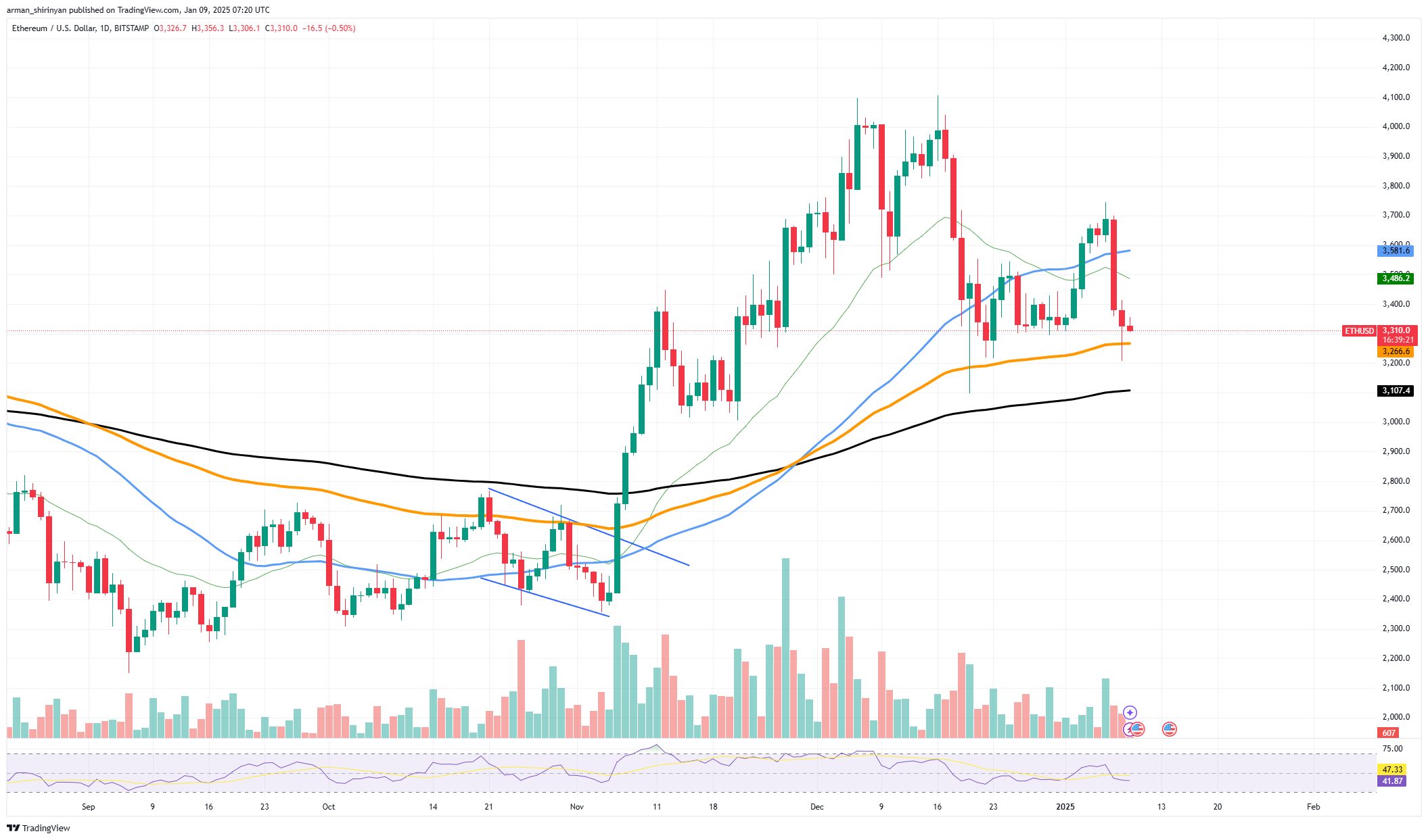 Vitalik Buterin to Provide More Support to Ethereum, Here's How