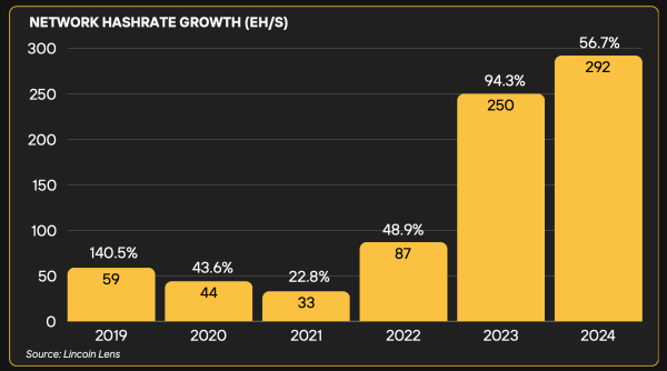 Inside Bitcoin Mining’s 2024 Revolution: Report Reveals Triumphs and Trials