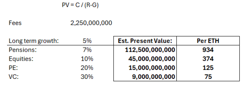 What is ETH worth? What is ETH worth?
