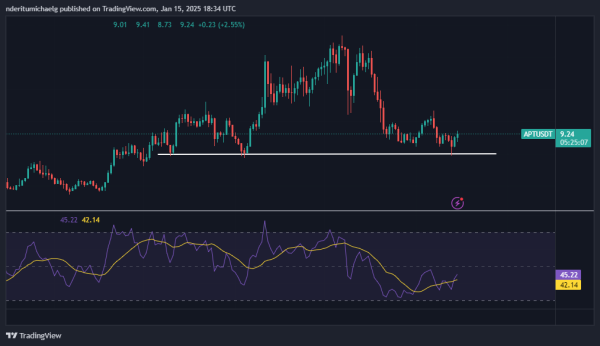 Aptos Crypto: Stablecoin Market Cap And APT Staked Hit New Highs Aptos Crypto: Stablecoin Market Cap And APT Staked Hit New Highs