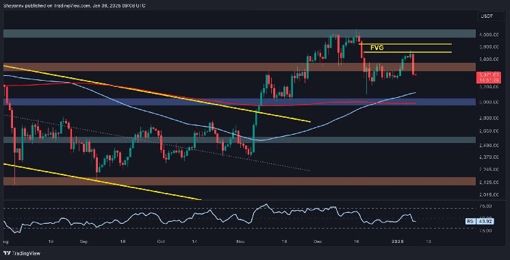 Ethereum Price Analysis: Is ETH About to Plunge to $3K After Recent Rejection?
