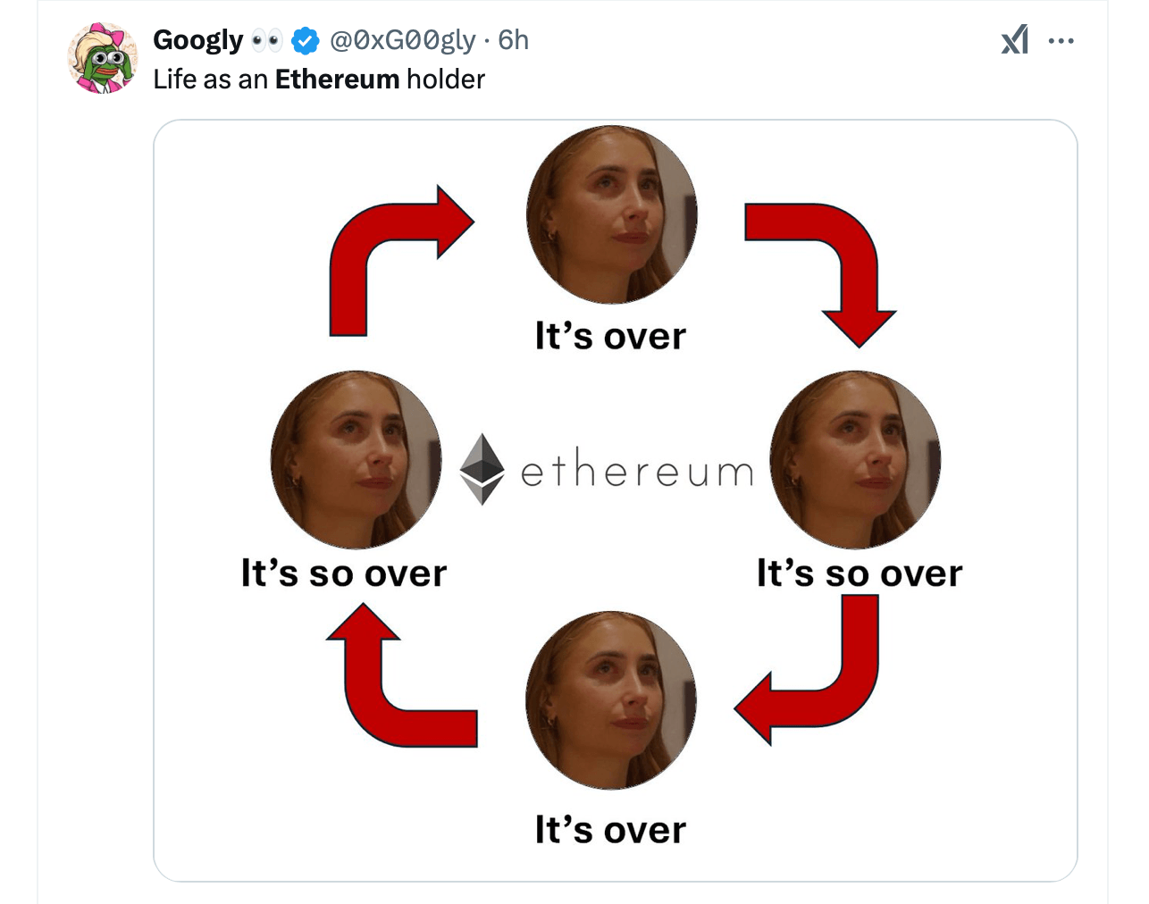 Ethereum Slips Further Behind as Competitors Steal the Spotlight