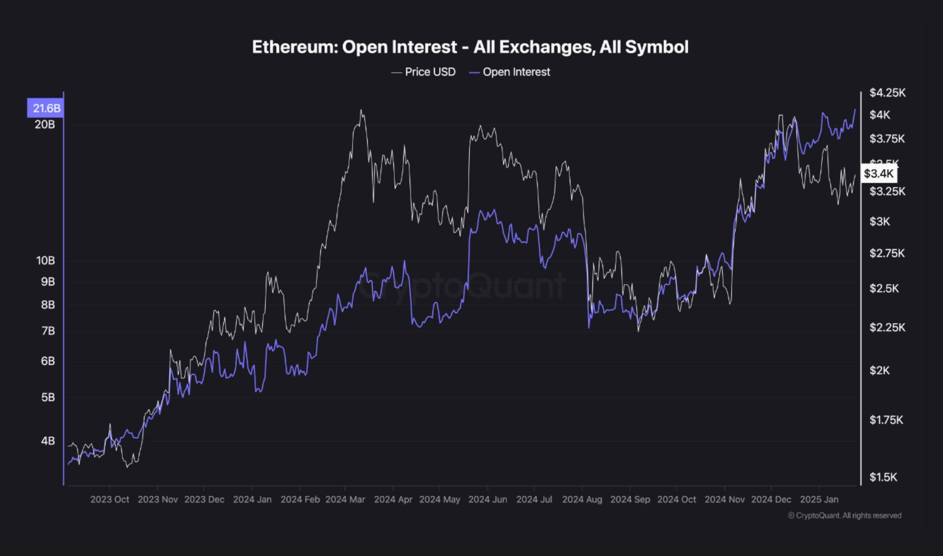 3 catalysts that could push Ethereum price to $5,000