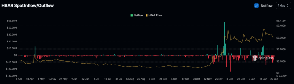 HBAR at Risk, Will It Rally 25% or Drop 35%?