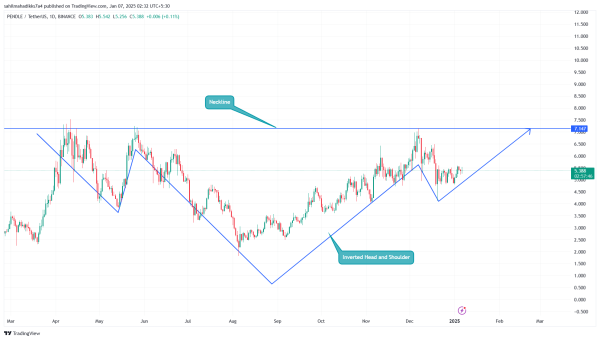 Top 3 Low Cap Altcoins Posed for 3X in 2025 Top 3 Low Cap Altcoins Posed for 3X in 2025