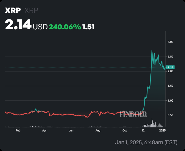 The next big wave: 2 new cryptos set to dominate in 2025 The next big wave: 2 new cryptos set to dominate in 2025