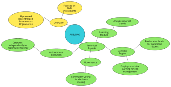What Are Crypto AI Agents? Everything You Need To Know What Are Crypto AI Agents? Everything You Need To Know