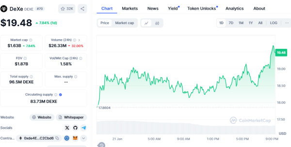 AI Coins to Watch: NEAR, Render, and DeXe Dominate January 2025 Trends AI Coins to Watch: NEAR, Render, and DeXe Dominate January 2025 Trends
