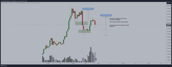 Analyst Eyes $TRUMP Correction to $25-$30 Before Next Rally