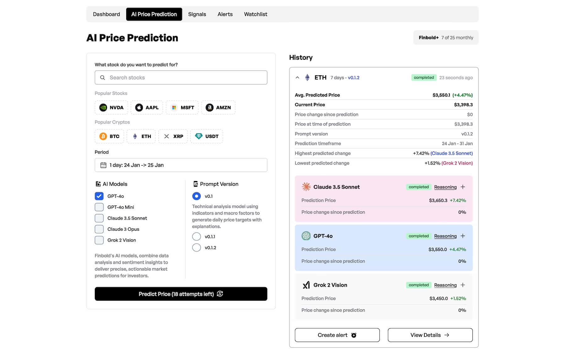 AI predicts Ethereum price for January 31, 2025