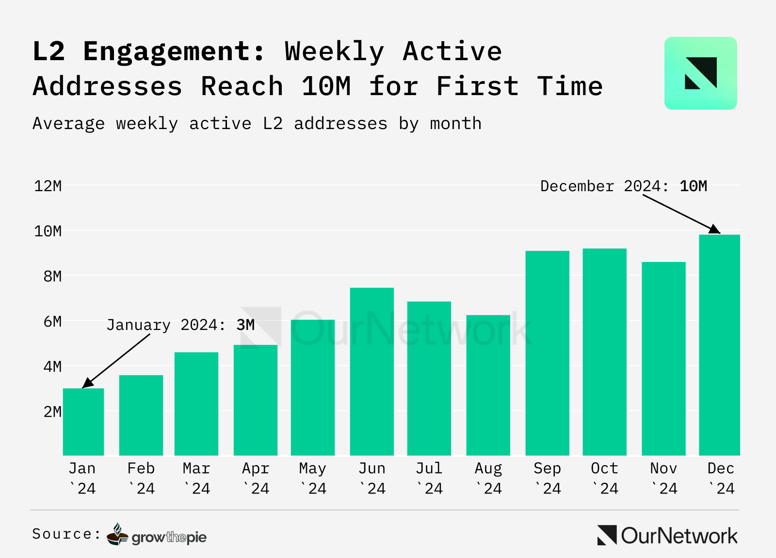 Ethereum lags even as derivative traders bet big on ETH rally, is return to $4,500 likely? Ethereum lags even as derivative traders bet big on ETH rally, is return to $4,500 likely?