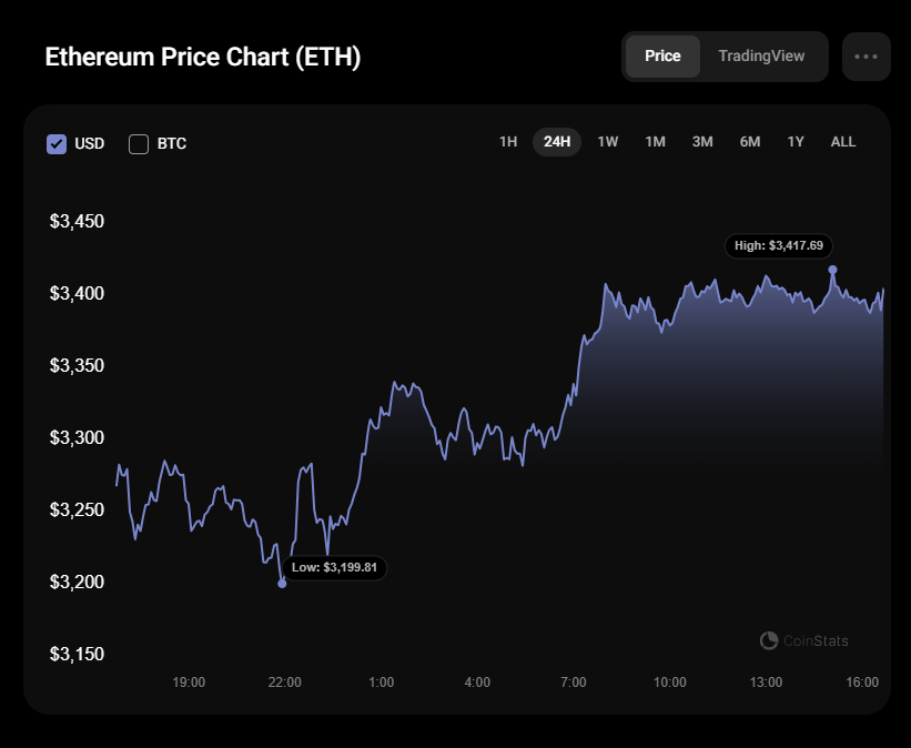 Ethereum (ETH) Price Prediction for January 24