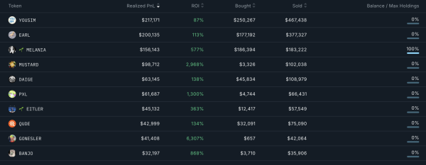 Top 3 Smart Wallet Addresses to Monitor This Week