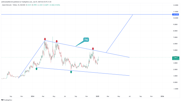 Top 3 Low Cap Altcoins Posed for 3X in 2025 Top 3 Low Cap Altcoins Posed for 3X in 2025