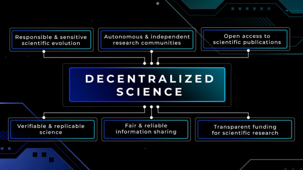 What is DeSci: Guide on Decentralized Science in Crypto What is DeSci: Guide on Decentralized Science in Crypto