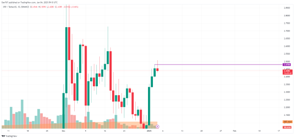 XRP Price Prediction for January 4