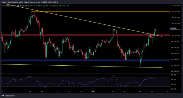 Bitcoin Price Analysis: BTC Eyes New All-Time High If Key Support Holds