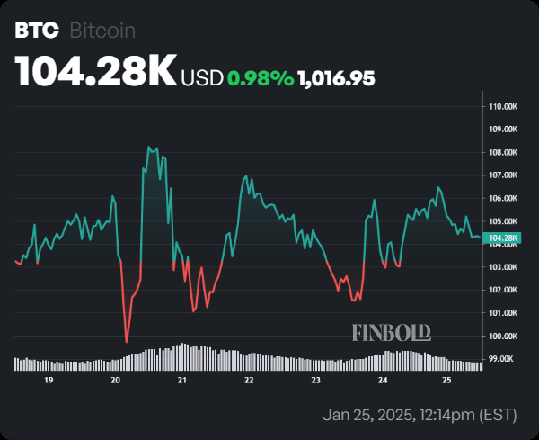 Here's when Bitcoin's bear market will start, according to expert Here's when Bitcoin's bear market will start, according to expert