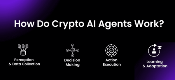 What Are Crypto AI Agents? Everything You Need To Know What Are Crypto AI Agents? Everything You Need To Know