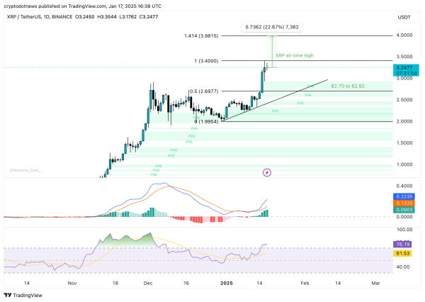 Chart of the week: XRP hits new all-time high, could extend bullish streak Chart of the week: XRP hits new all-time high, could extend bullish streak