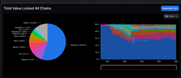 Billion-Dollar Boom: Defi's December to Remember Caps Year of Unprecedented Growth
